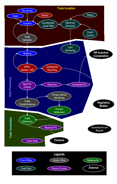 Fig. 1: Life of a Trade